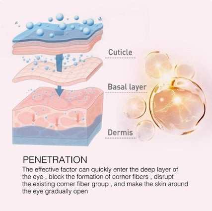 Retinol Eye Cream Stick Contorno de Ojos Eelhoe 3 gr.